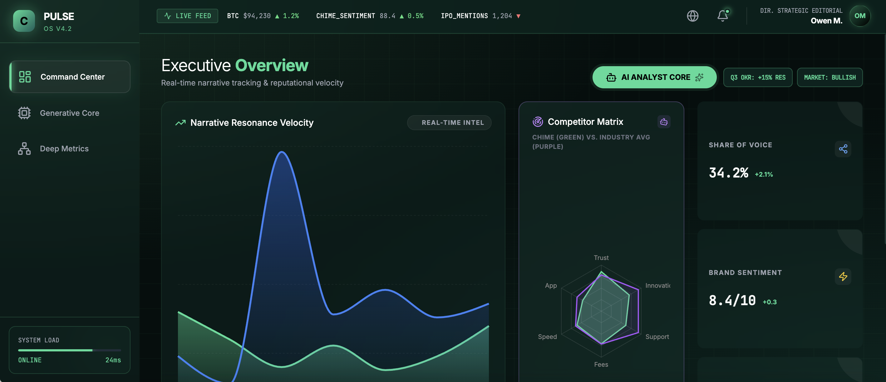 Chime Pulse Dashboard Preview