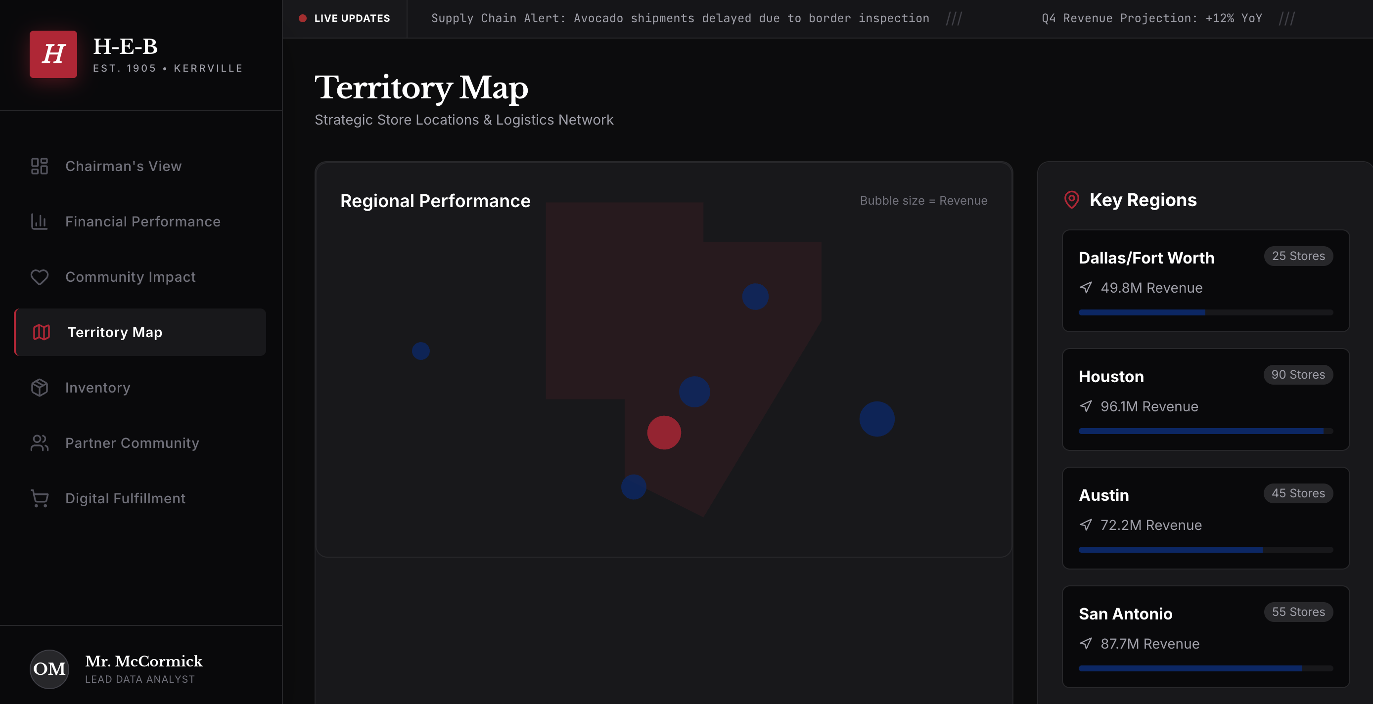 H-E-B Analytics Dashboard Preview