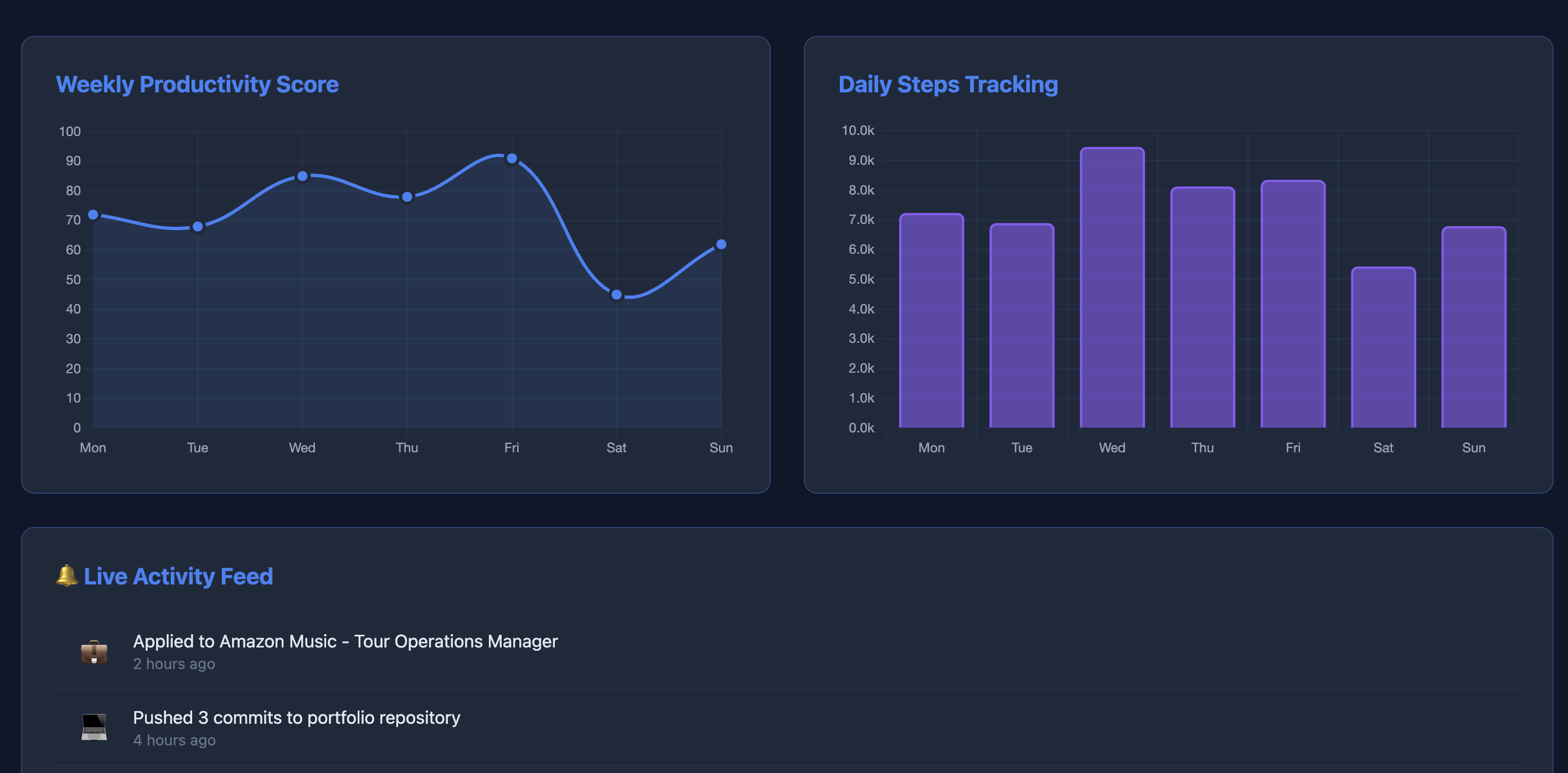 Personal Ops Dashboard Preview